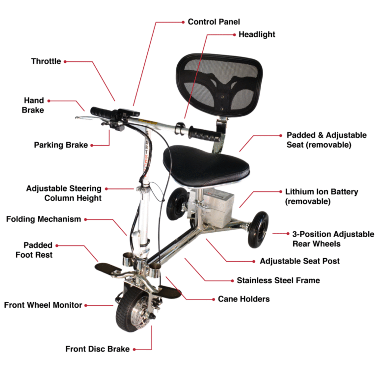 SmartScoot Lightweight Three Wheel Folding Electric Scooter - Image 12