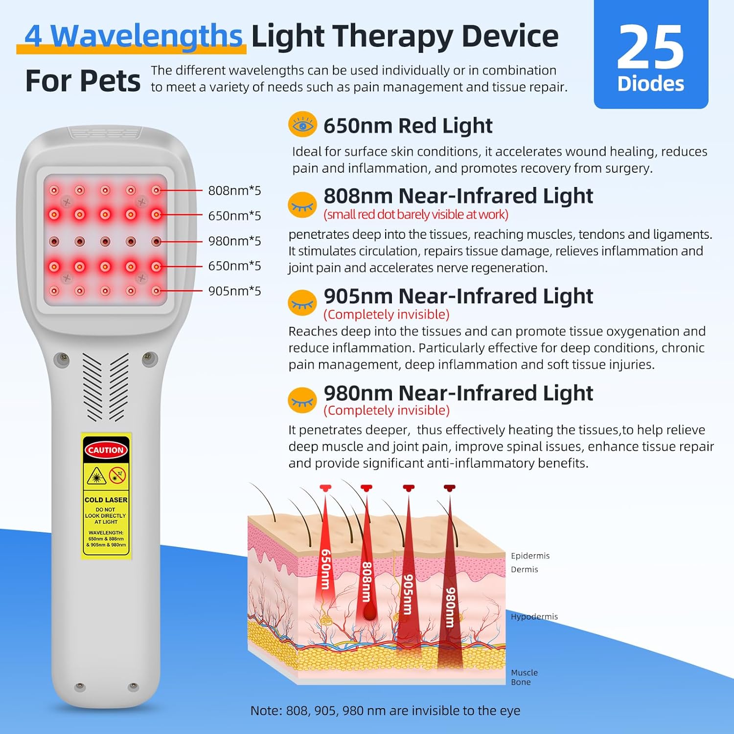 Cold Laser Therapy Device for Dogs, Infrared Red Light Laser Therapy For Dog Joint, 650nm*10+808nm*5+905nm*5+980nm*5, Muscle Relax and Pain Relief, Pet Laser Therapy at Home For Dogs, Cat and Horse - Image 2